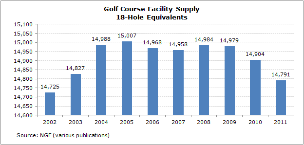 download - Analysis of Golf Course Listing Prices