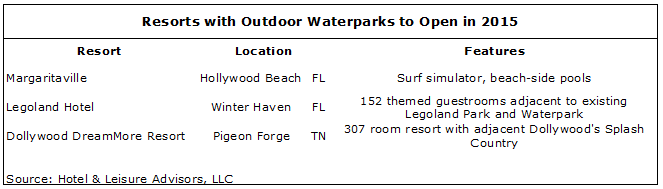 download 6 - 2015 Waterpark Industry Update