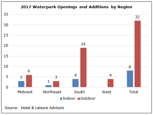 download 4 - 2017 Waterpark Forecast: Continued Growth