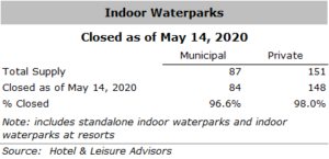 indoor waterpark 1 300x145 - indoor waterpark 1