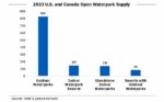 waterpark 1 150x93 - Waterparks Poised for More Growth Amid Robust Recovery